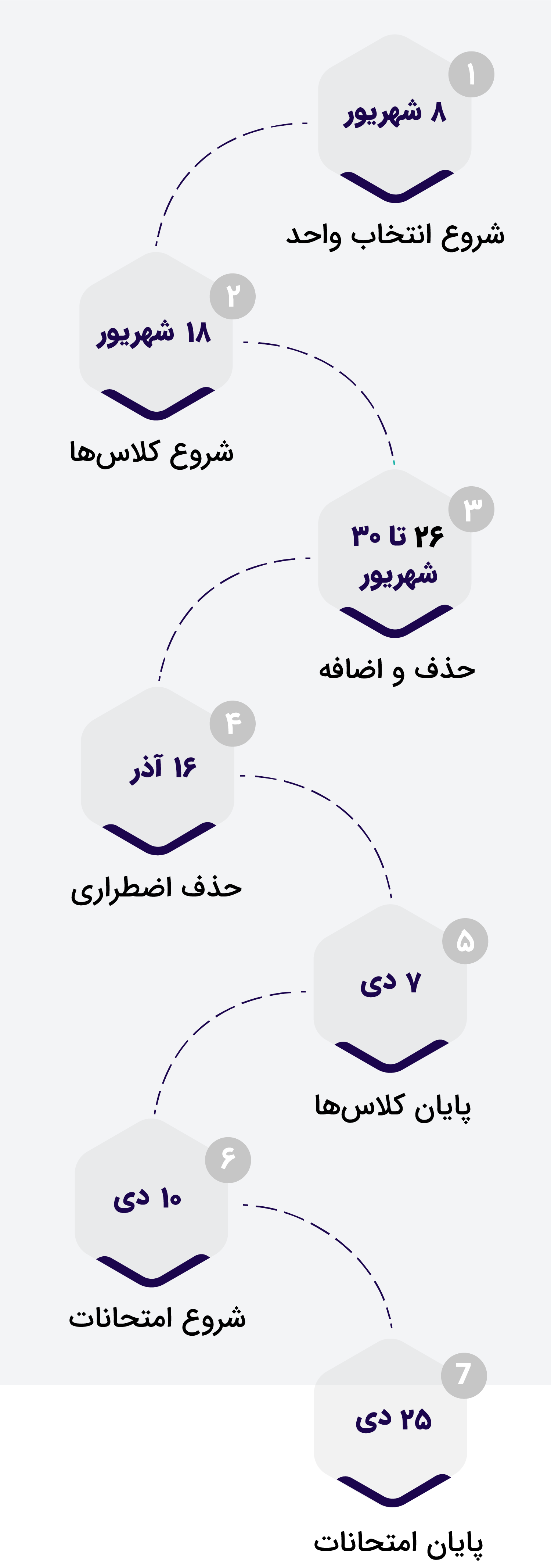 نقشه راه آموزشی موسسه آموزش عالی پویش سایز موبایل