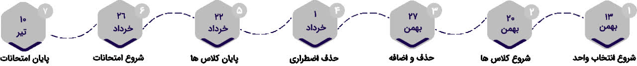 نقشه راه آموزشی موسسه آموزش عالی پویش